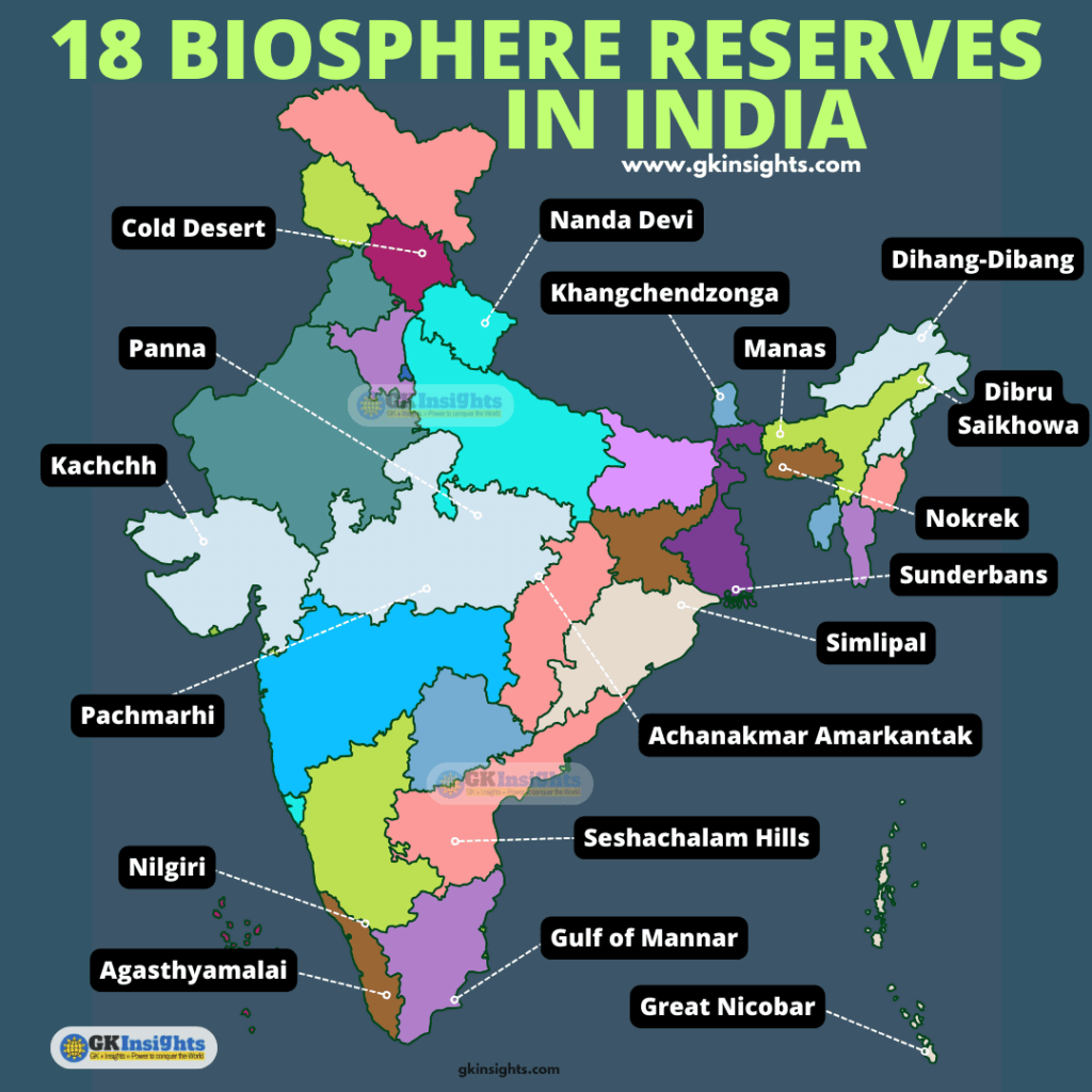 
Biosphere-Reserves-in-India-gkinsights.com