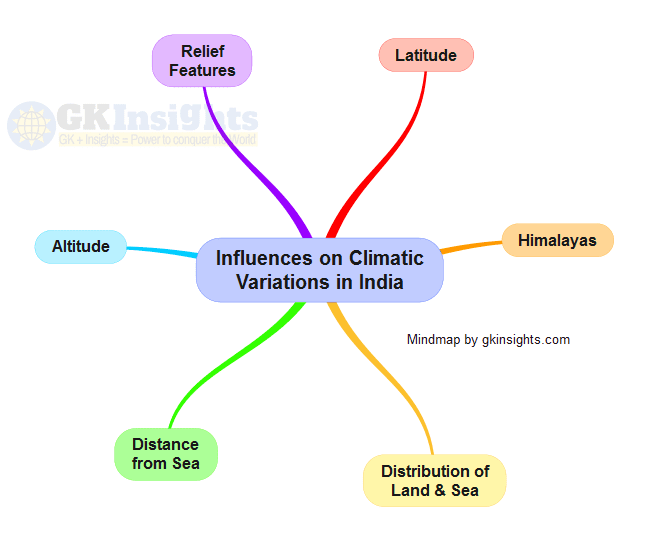 Influences on Climate of India - Mindmap by gkinsights