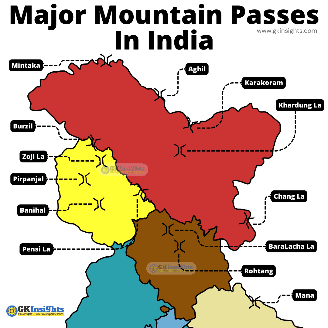 Mountain Passes in India - Map