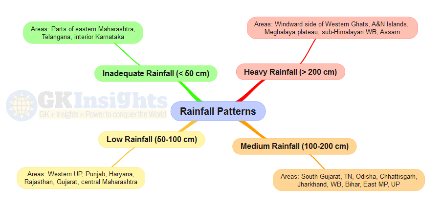 Rainfall-Patterns-in-India-MINDMAP-by-gkinsights