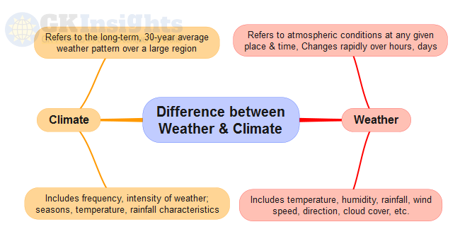 Weather-vs-Climate-by-gkinsights