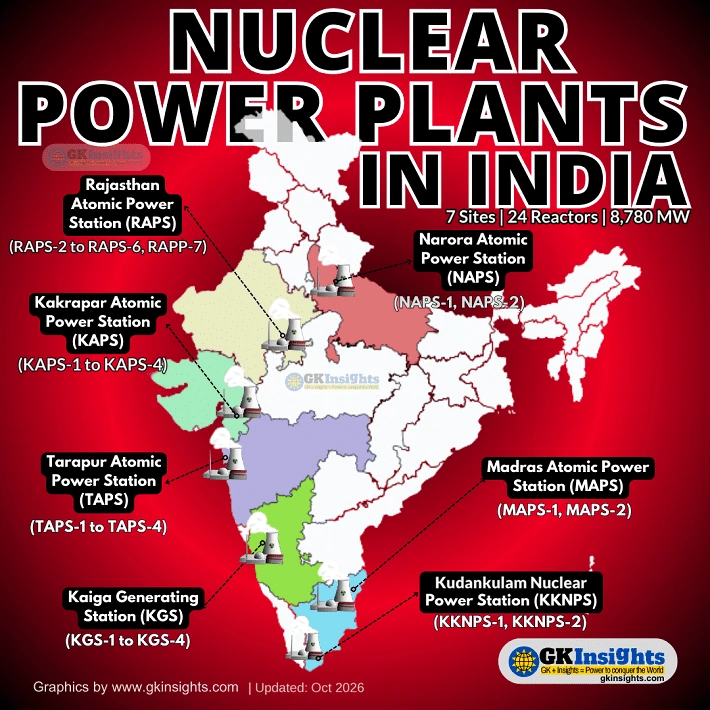 Map of Nuclear Power Plants in India by GKInsights