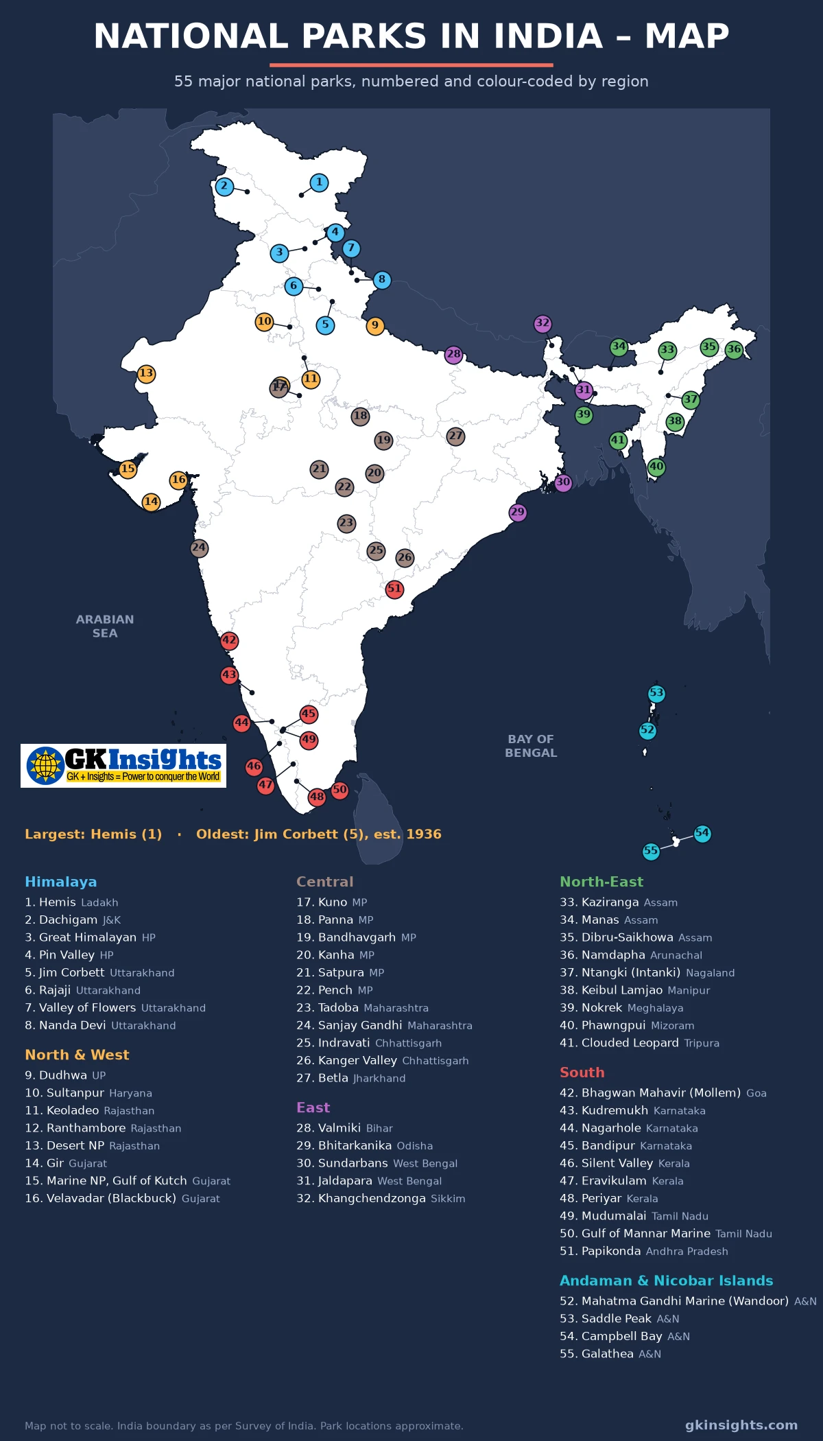 National parks in India map showing Hemis, Jim Corbett, Kaziranga, Gir, Kanha, Sundarbans, Periyar and other major national parks