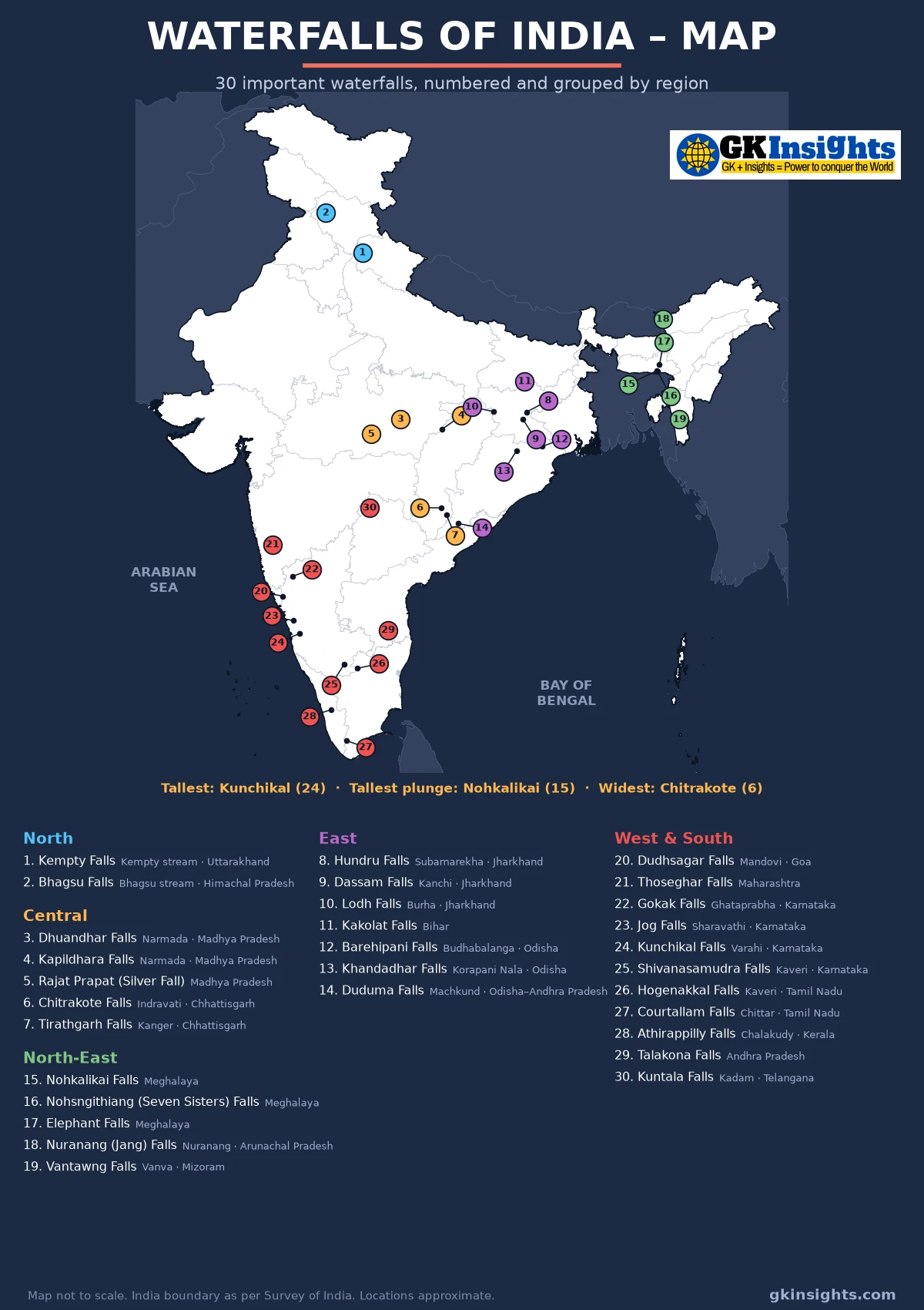 Waterfalls in India map showing Kunchikal, Jog, Dudhsagar, Nohkalikai, Chitrakote, Hundru, Athirappilly, Hogenakkal and other waterfalls state-wise