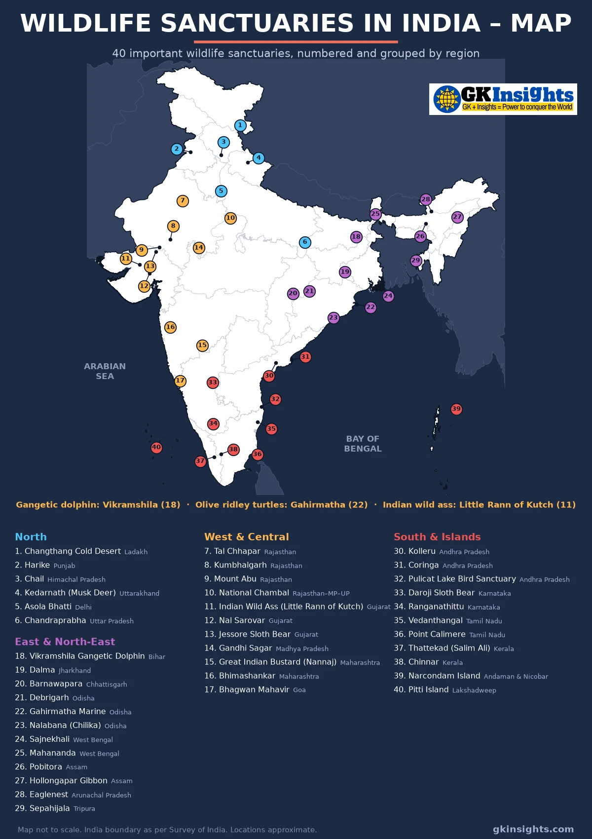 Wildlife sanctuaries in India map showing Changthang, National Chambal, Little Rann of Kutch, Vikramshila, Gahirmatha, Pobitora, Point Calimere and other sanctuaries state-wise